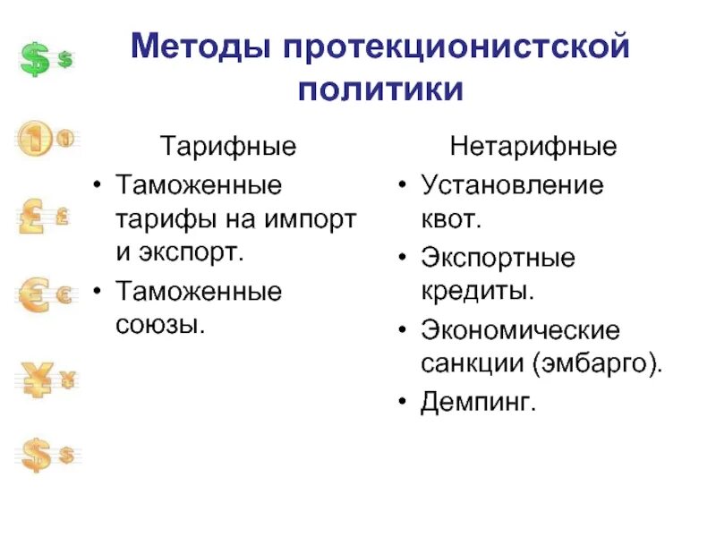 Нетарифные методы политики протекционизма. Тарифные и нетарифные инструменты протекционизма. Тарифные и нетарифные методы протекционизма. Методы политики протекционизма тарифные нетарифные. Нетарифные методы политики протекционизма.