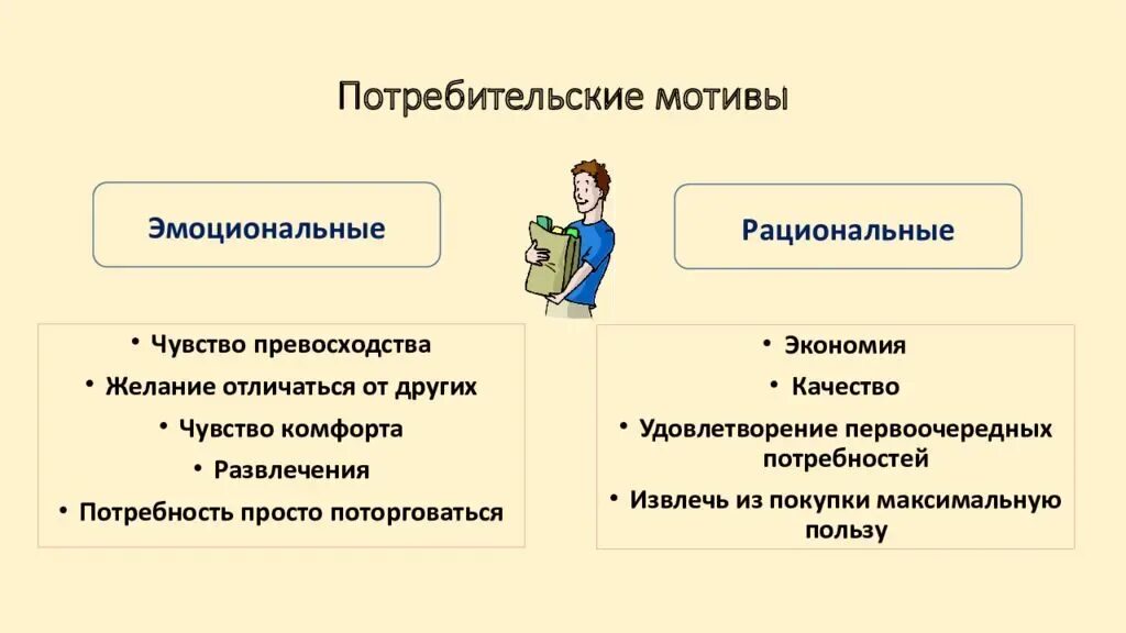 Привести к отличающим. Эмоциональные и рациональные мотивы. Потребительские мотивы. Рациональные мотивы потребителя. Примеры потребительских мотивов эмоциональных и рациональных.