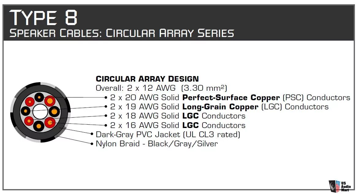 Тип 8 no 2018. Audioquest Type 4 Speaker Cable Dark Side. Audioquest Hyperlitz Type 2.1. Audioquest Type 8. Audioquest Quartz x3 Hyperlitz распайка.