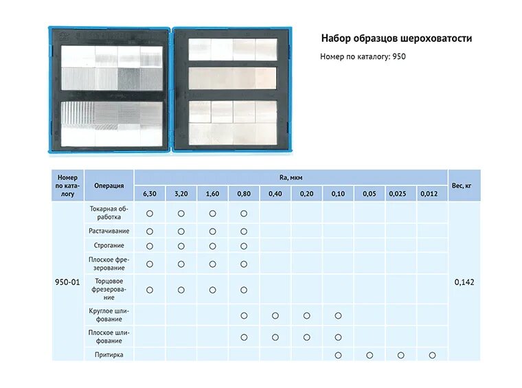 Набор образцов шероховатости ГОСТ 9378-93. Шероховатость 6.3 точение. Образцы шероховатости токарные. Калибры для контроля шероховатости. Rz 40 шероховатость