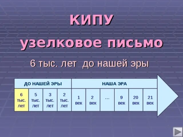 3 век до нашей эры какой год. Века и года до нашей эры. Века до н э по годам. Века и года таблица до нашей эры. Таблица веков до нашей эры.