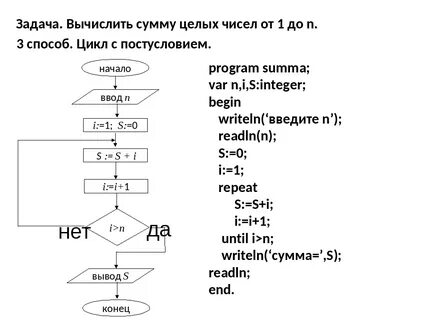 Сумма цифр целого положительного числа n