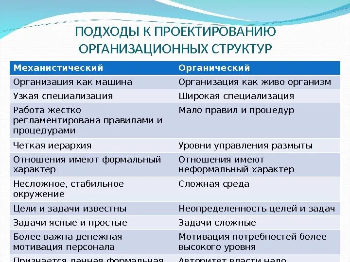 Основная деятельность проектной организацией