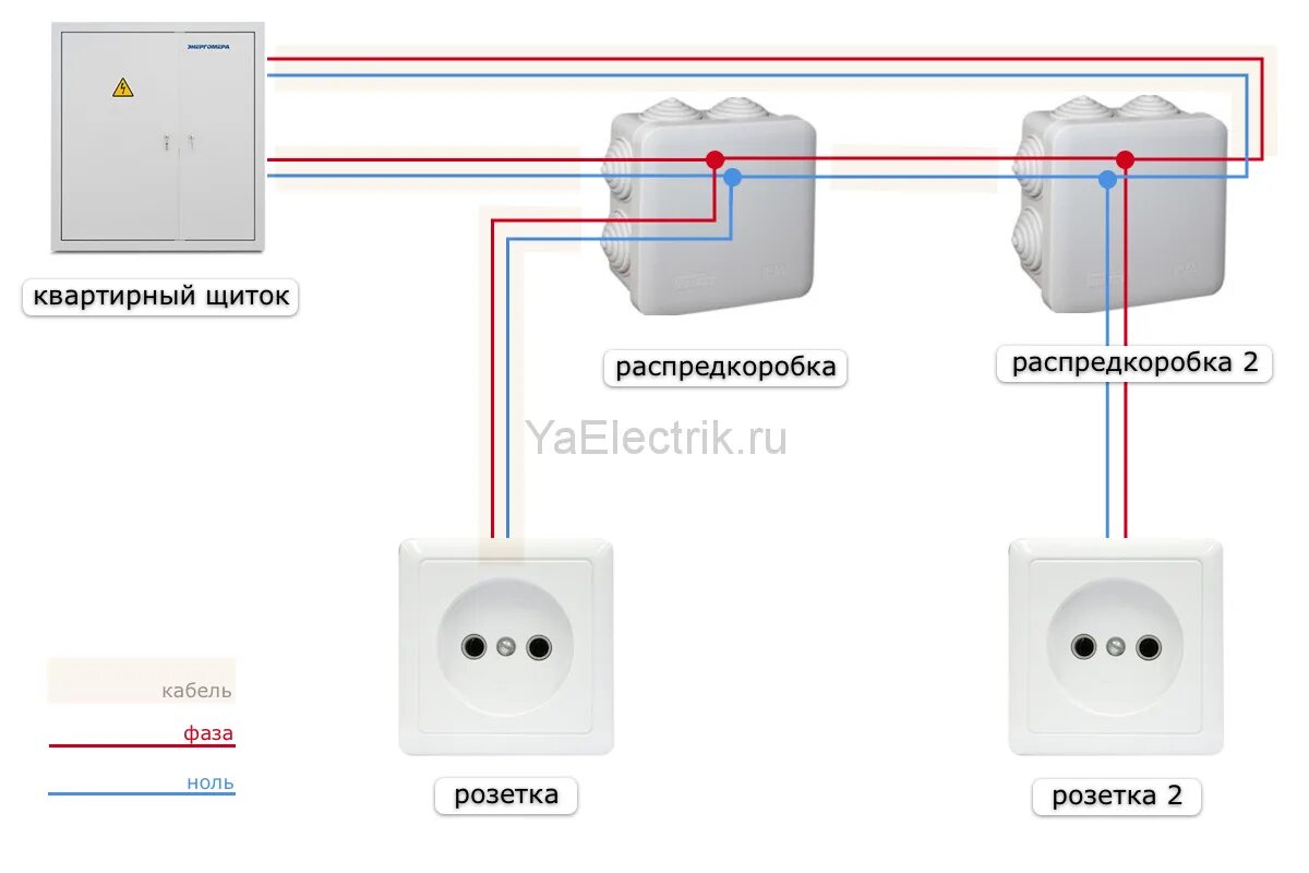 Как из одной розетки сделать две, три и более: можно ли подключать к одному пров