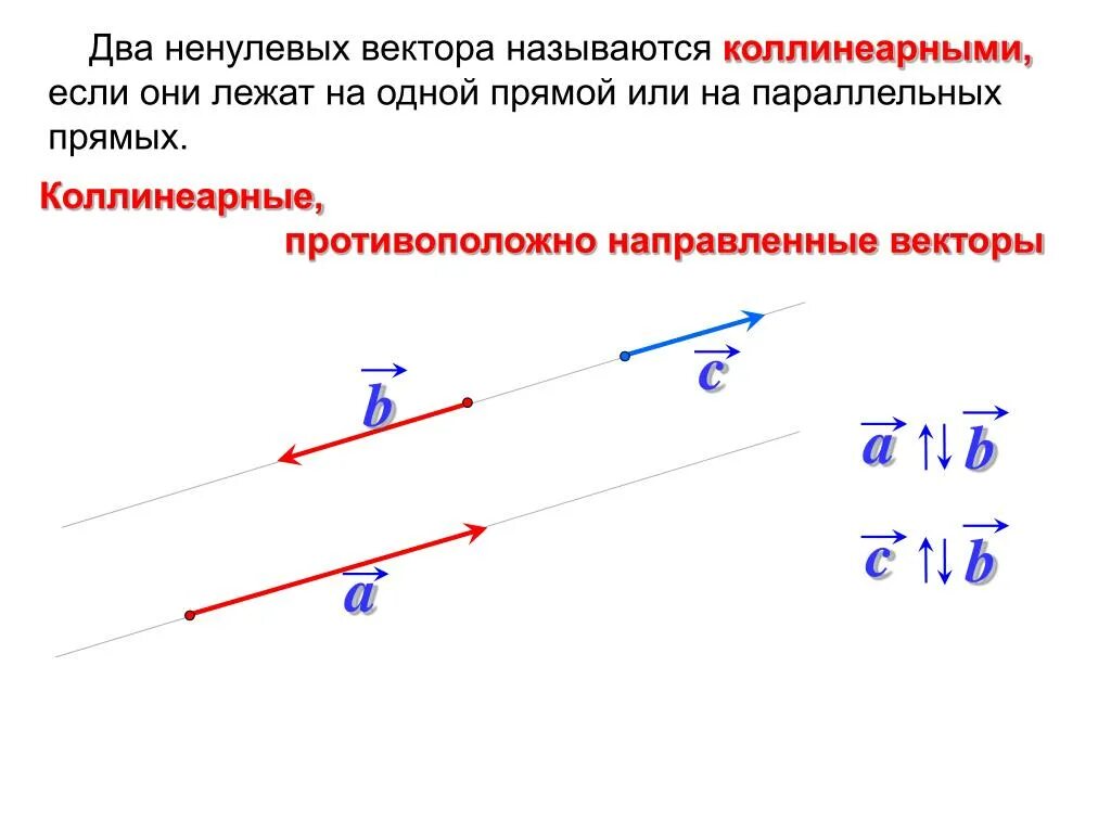 Какие изображения называют векторными. Коллинеарные векторы. Два ненулевых вектора называются коллинеарными. Коллинеалтнве вкуюкторы. Векторное произведение коллинеарных векторов.