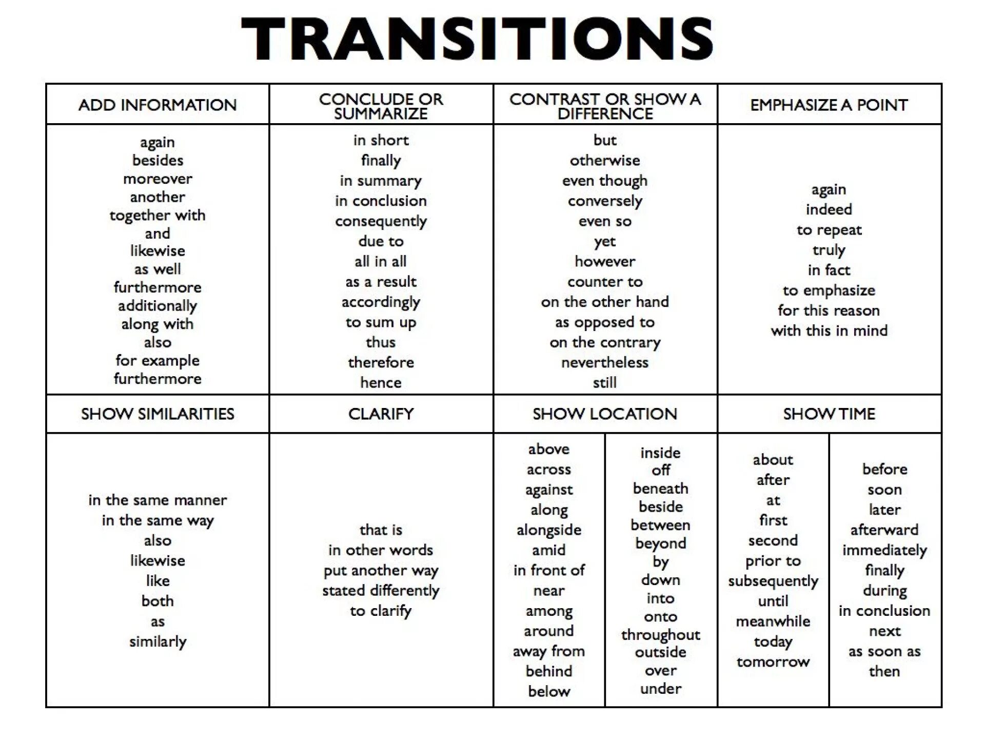 Similar show. Linking Words в английском. Transition Words в английском. Transition Words for essay. Transition Words list.