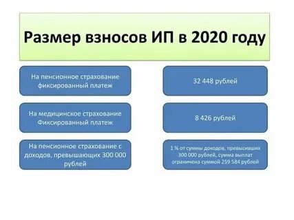 Фиксированная плата это