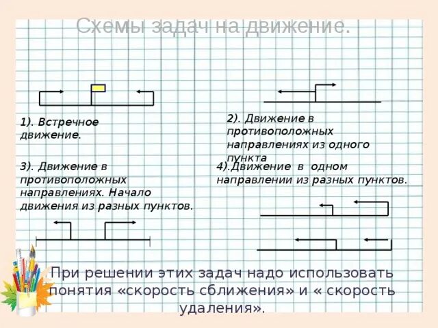 Схема задачи на движение в одном направлении. Движение в одном направлении схема. Задачи на движение в одном направлении. Задачи на встречное движение. Задачи на встречное направление