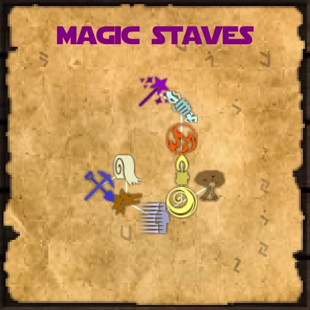 3. записки исследований таумголем таумкрафт 4. 3. 3. мастерство сила в знаниях.