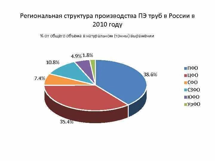 Региональная структура. Региональная структура. Страны крупнейшие производители тканей. Golden apple структура компании. Региональная структура производства.