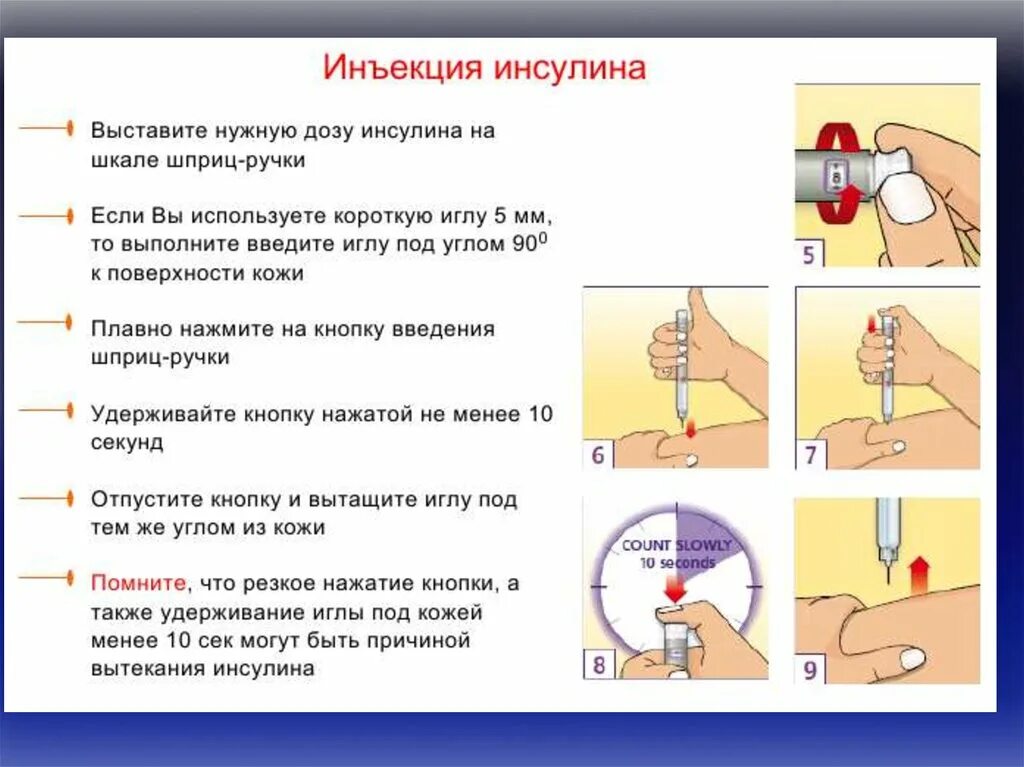 Памятка по постановке инсулина. Введение инсулина шприц ручкой. Введение инсулина шприц ручкой алгоритм. Введение инсулина подкожно шприц ручкой.