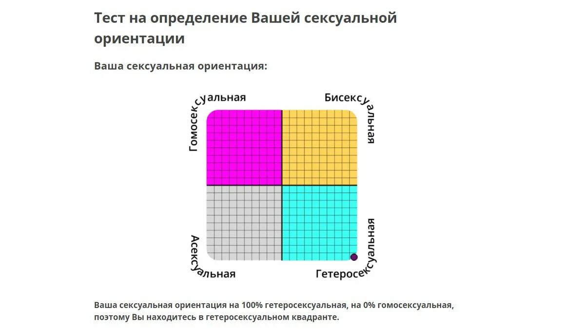 Как называется ориентация человека. Как называется ориентация человека