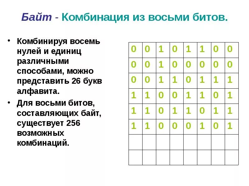 8 бит составляет. Комбинации нулей и единиц. Буквы из нулей и единиц. Сколько комбинаций из 8. Нули и единицы.