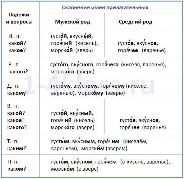 Варенье какой падеж