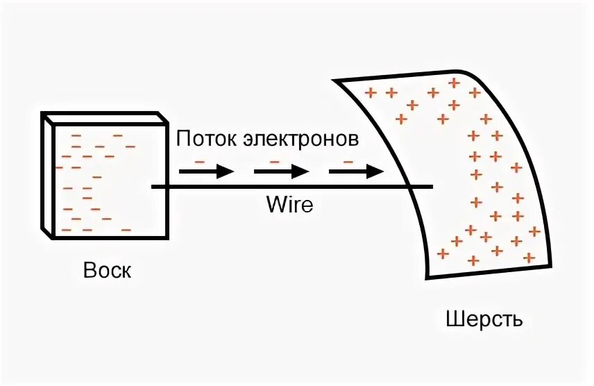 Естественное гамма излучение представляет собой поток. Поток электронов. лавинный поток электронов. схема управления потоком электронов. поток электроны иконка.