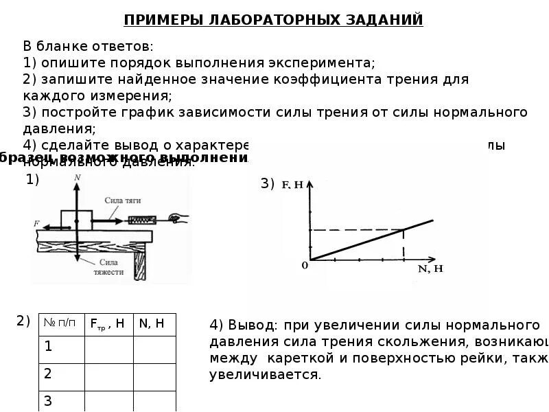 Огэ физика сайт. Экспериментальное задание ОГЭ по физике. Экспериментальные задания по физике. Эксперимента задача по физике. ОГЭ физика лабораторные работы.