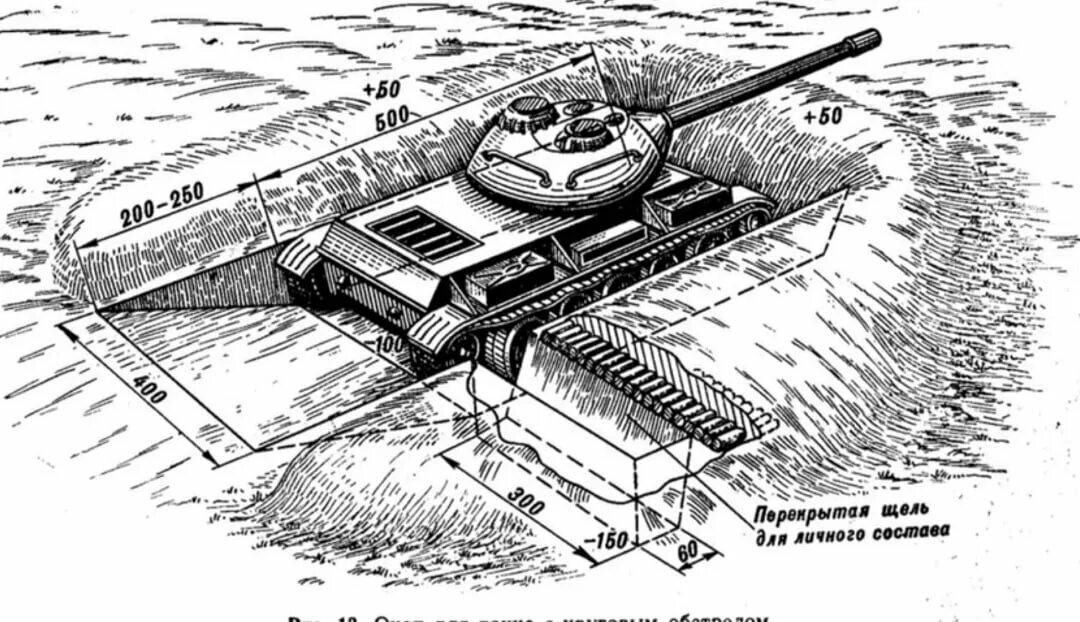 Окоп для машины. Танковый окоп схема. ширина окопа бмп 1. фортификационные сооружения окоп. блиндажи окопы схема.