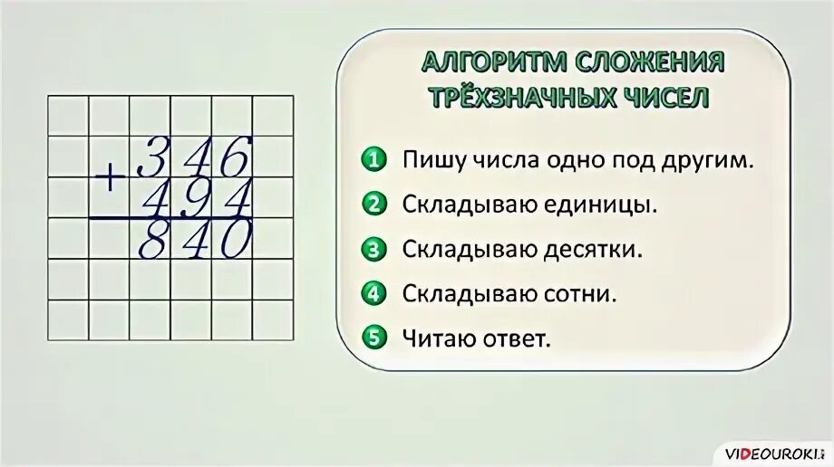 Приемы письменных вычислений трехзначных чисел. Алгоритм письменных вычислений 3 класс школа России. Приёмы письменных вычислений алгоритм 3 класс. Алгоритм письменного сложения 3 класс. Математика приемы письменных вычислений.