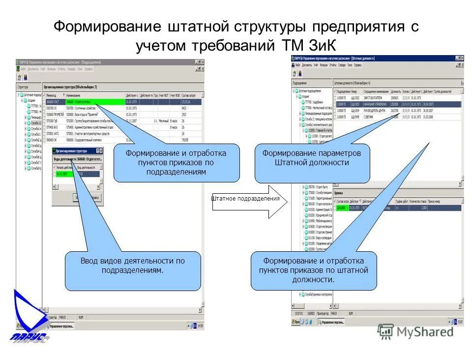 Параметров сформированный. Формирование отчета. Направленность речи. Параметров сформированный. Регламентированные отчеты это.