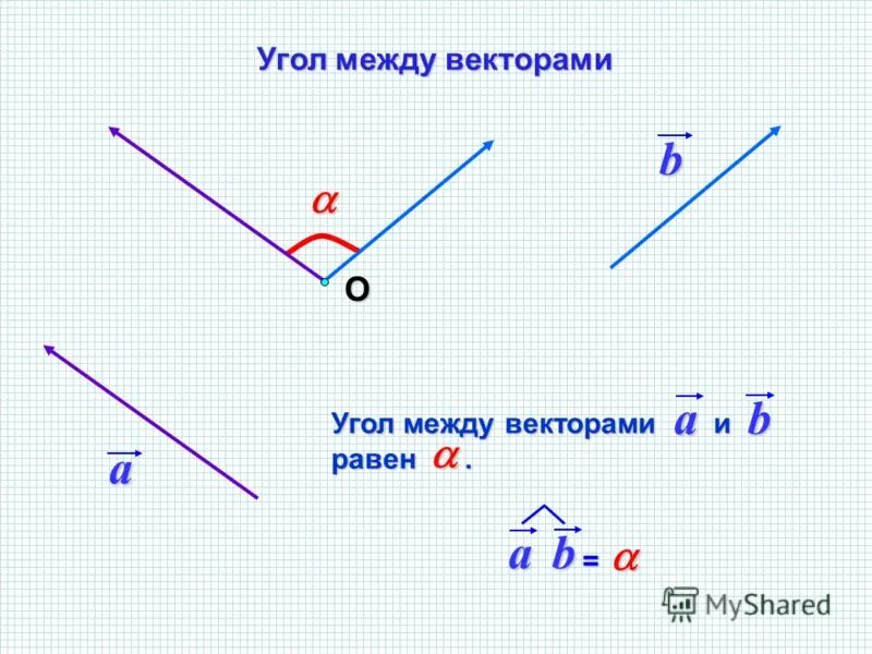 Cos вектор а вектор б