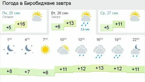 Погода в рыбинске на ноябрь