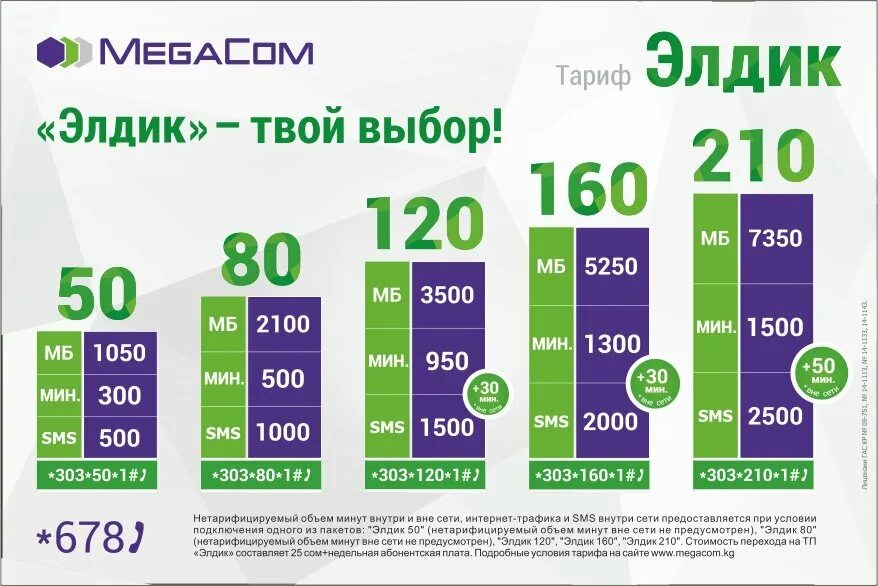 Тарифы для смартфонов 2025. Элдик тариф. мегаком тарифы. элдик тариф мегаком. мегаком тарифы кыргызстан.