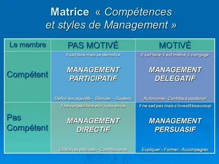 Management styles