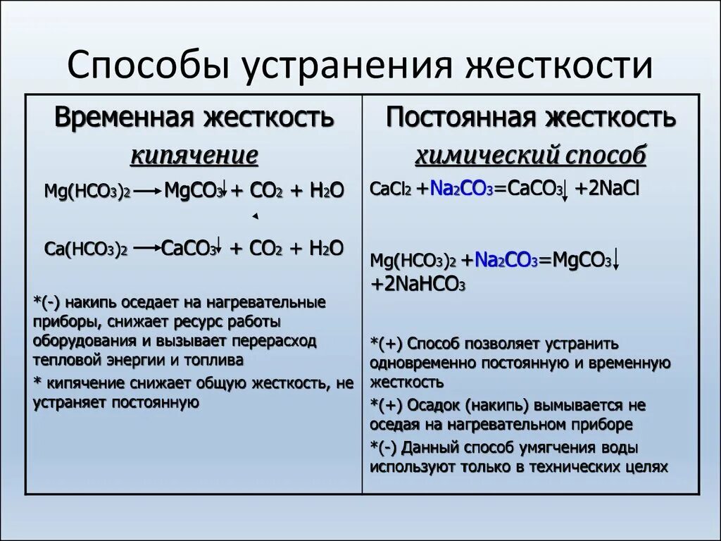 Известковый способ устранения жесткости воды