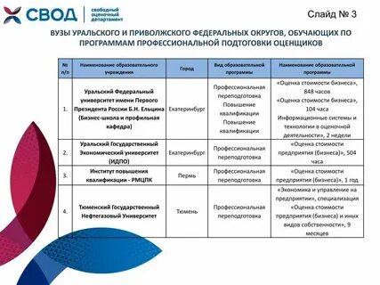 Чпо оценщика