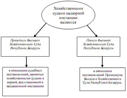 Особенности производства судов первой инстанции