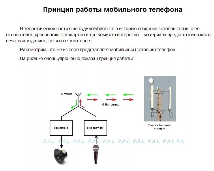 Как сделать бесплатные телефоны в токе. Принцип работы мобильной связи схема. Принцип работы сотового телефона схема. Принцип работы сотовой связи. Принцип действия сотового телефона.