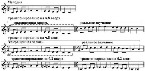 Пример мелодии