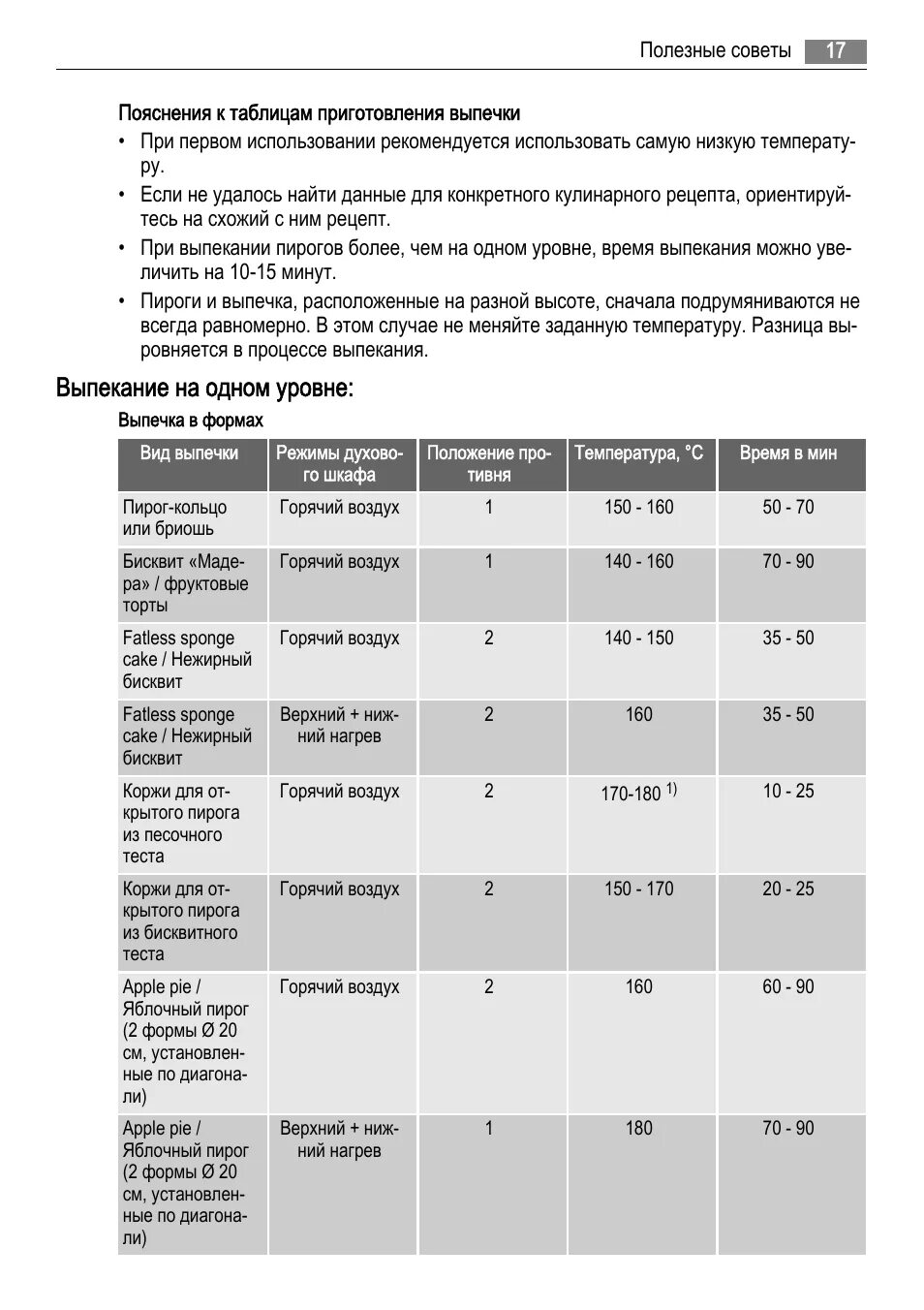 На каком режиме выпекать