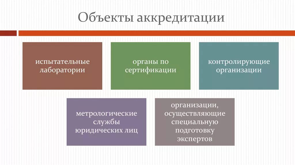 Организация работ по аккредитации. Объекты аккредитации. Объектом аккредитации могут быть. Субъекты и объекты аккредитации. Укажите объекты аккредитации.