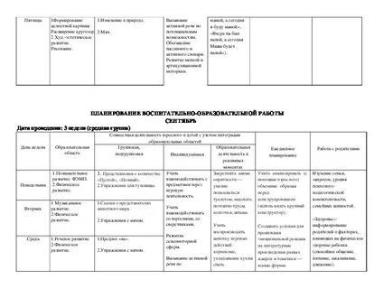 Ктп в средней группе день победы