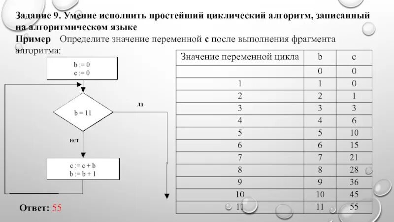 Огэ по информатике 9 1 задание. Циклические алгоритмы 9 класс Информатика. Циклический алгоритм это в информатике. Задание по информатике 9 класс. Информатика 9 класс задания.