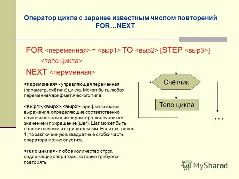 Любая переменная имеет