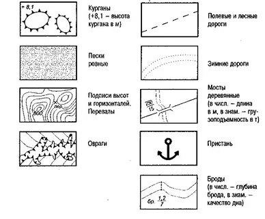 Рисунки условных