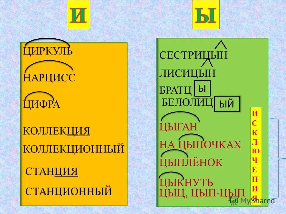 И Ы после ц. Ы-И после ц таблица. Написание и после ц. Правописание и ы после ц правило.