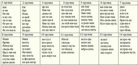 Таблица слов 1 класс
