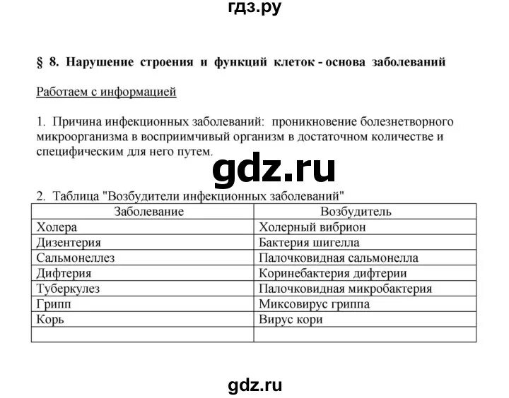 Биология 9 класс 29 параграф