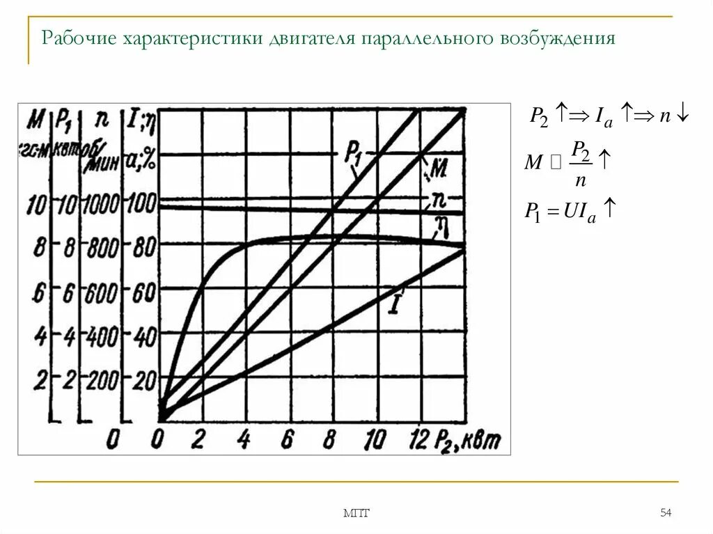 Характеристики электромотора