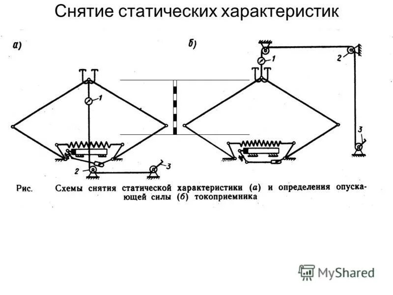 Нажатие на контактный провод. Провал и раствор контактов определение. Нажатие токоприемника на контактный провод. Технические нормы. Активное и пассивное нажатие токоприемника на контактный провод.