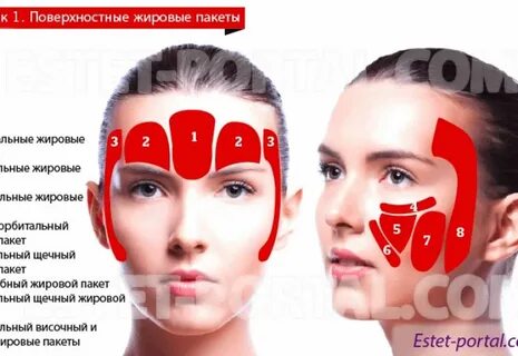 Жир пакет