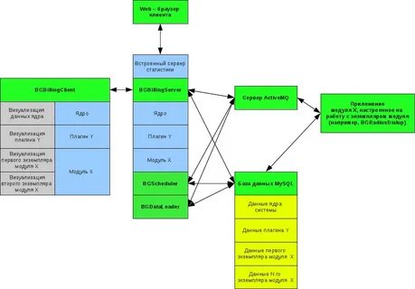 Billing rtk33