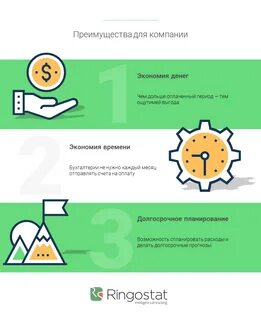 Выгода экономия