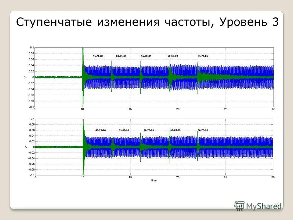 Диапазон частот сотовой связи 5g. 3 уровня частот. 3 уровня частот. Бета альфа дельта частоты. Звук в герцах.