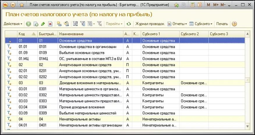 Счета по учету ценностей. 1с план счетов бухгалтерского учета. План счетов бухгалтерского учета 2022. План счетов счет учета основных средств. План счетов бухгалтерского учета РК 2022.