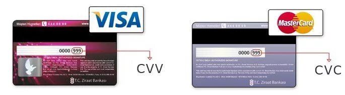 Что такое мм/гг и CVV. Что такое CVC на карте. CVC/CVV что это на карте. CVV код на карте. T me mastercard cvv
