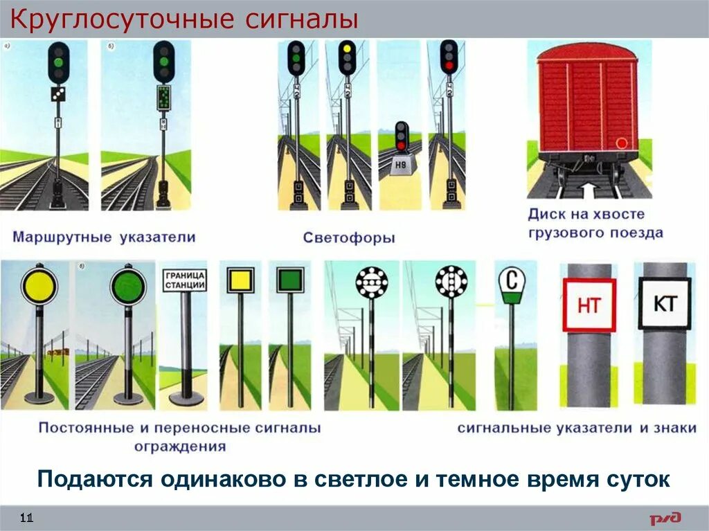 Круглосуточные сигналы. Безопасность движения поездов. Обеспечение безопасности движения поездов. Плакаты по безопасности на ж/д. ПТЭ.